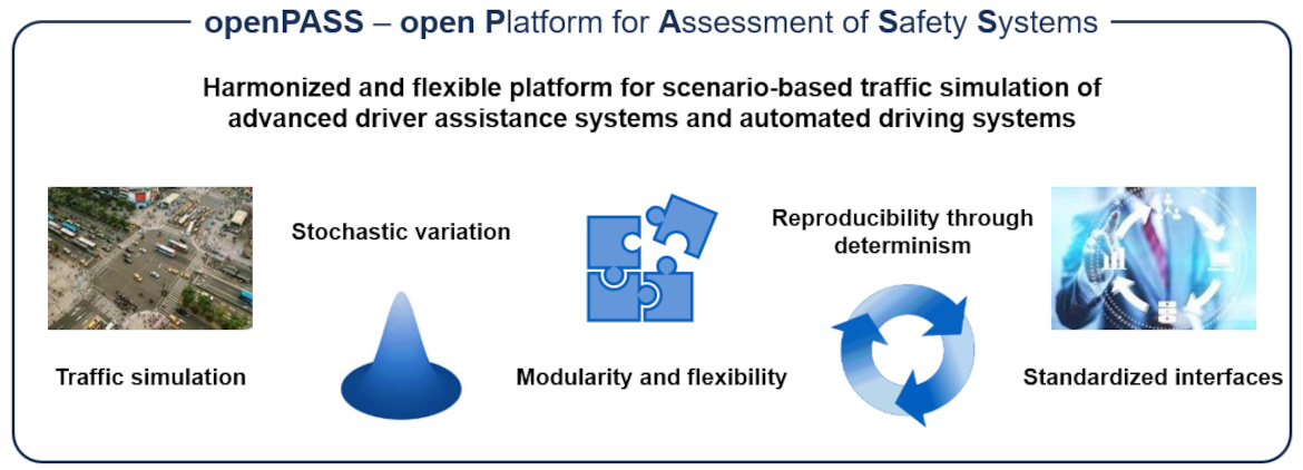 Open Platform for Assessment of Safety Systems. Harmonized and flexible platform for scenario-based traffic simulation of advanced driver asistance systems and automated driving systems. Traffic simulation, stochastic variation, modularity and flexibility, reproducibility through determinism and standardized interfaces.