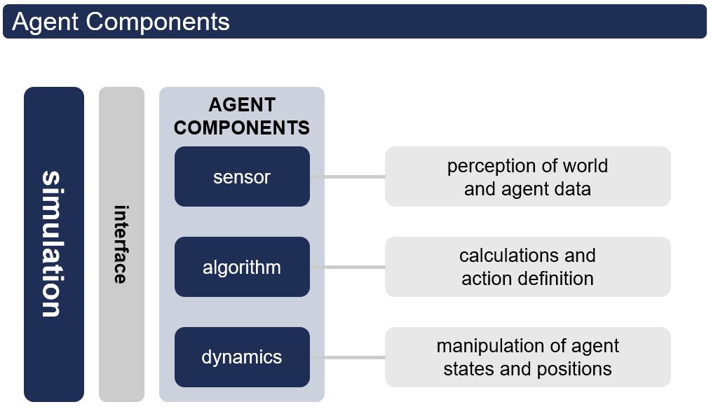 Agent component diagram