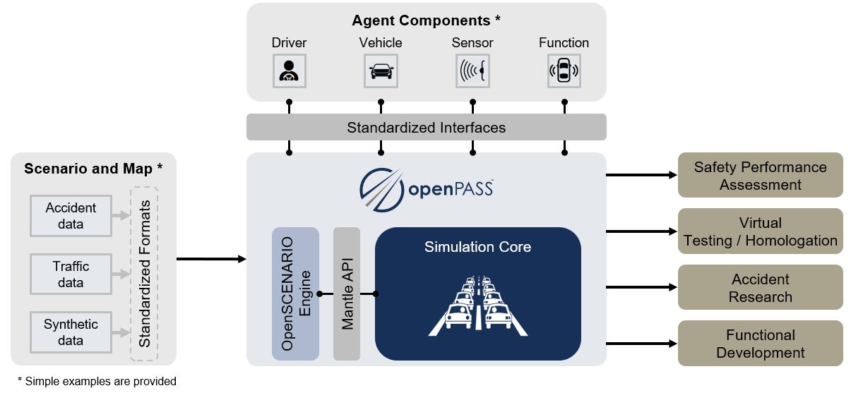 openPASS platform concept