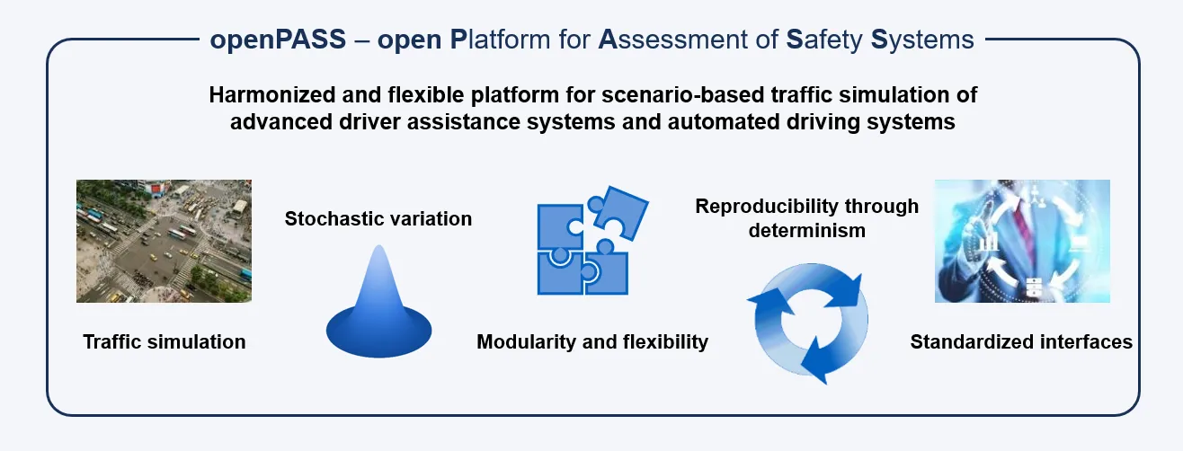 Open Platform for Assessment of Safety Systems
