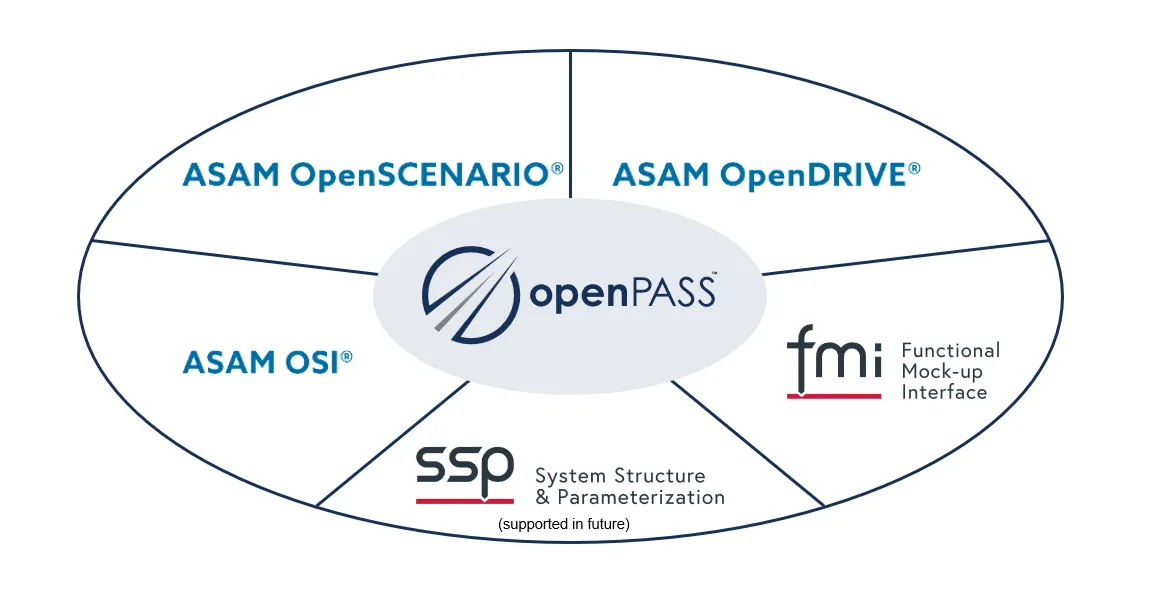 openPASS modular platform
